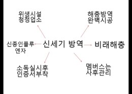 방역시스템